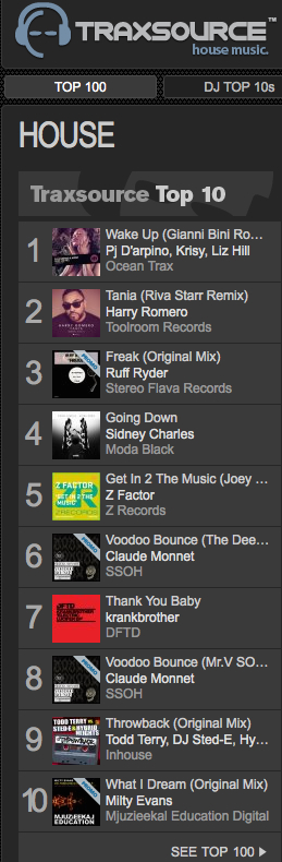 Claude Monnet - Voodoo Bounce remixes are still climbing the charts!!